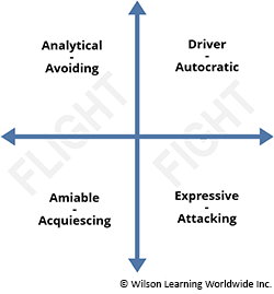 Managing Styles in Conflict