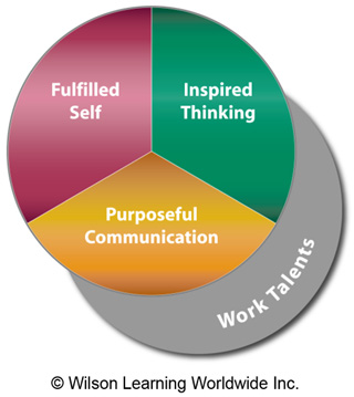 Individual Effectiveness Model